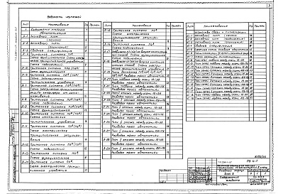 Состав фльбома. Типовой проект 254-1-117Альбом 16 Автоматизация. Устройства связи и сигнализации