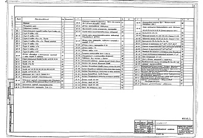 Состав фльбома. Типовой проект 254-1-117Альбом 23 Узлы общестроительных и архитектурных решений. Узлы сантехнические