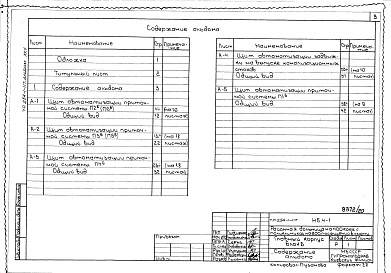 Состав фльбома. Типовой проект 254-1-117Альбом 25 Чертежи заданий заводам-изготовителям по электрооборудованию и автоматизации Часть 1 - Блок А. Часть 2 - Блок Б