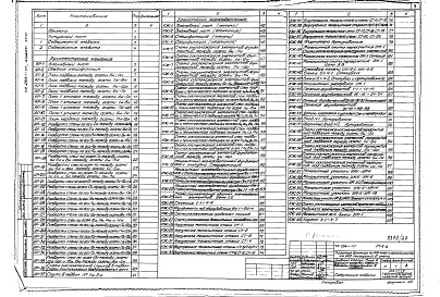 Состав фльбома. Типовой проект 254-1-117Альбом 27 Вариант проекта с хозяйственными помещениями в подвале