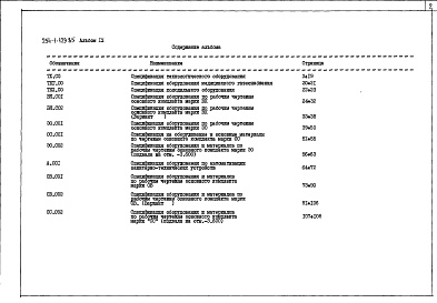 Состав фльбома. Типовой проект 254-1-129.85Альбом 9 Спецификация оборудования