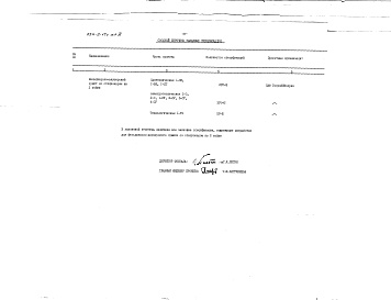 Состав фльбома. Типовой проект 254-2-17сАльбом  3  Заказные спецификации