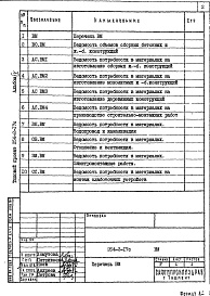 Состав фльбома. Типовой проект 254-2-17сАльбом 4  Ведомости потребности в материалах    