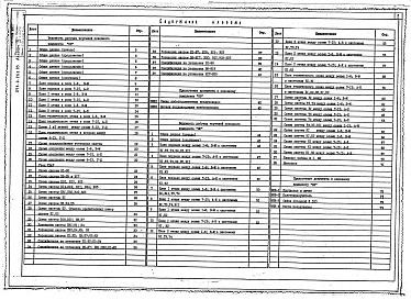 Состав фльбома. Типовой проект 254-2-26с.85Альбом 3 – Отопление и вентиляция. Водопровод и канализация    