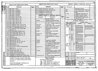 Состав фльбома. Типовой проект 254-2-26с.85Альбом 3 – Отопление и вентиляция. Водопровод и канализация    