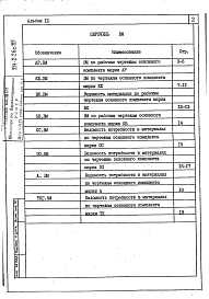 Состав фльбома. Типовой проект 254-2-26с.85Альбом 9  Ведомости потребности в материалах    