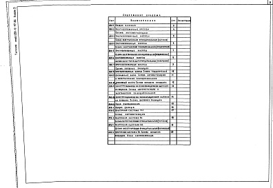 Состав фльбома. Типовой проект 254-4-47.86Альбом  3 Автоматизация инженерного оборудования