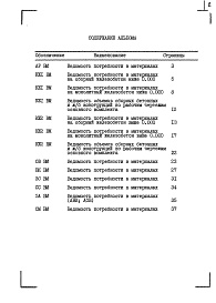 Состав фльбома. Типовой проект 254-4-47.86Альбом 7 Ведомость потребности в материалах