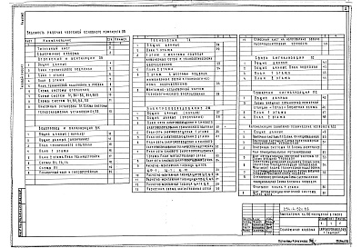 Состав фльбома. Типовой проект 254-4-52с.86Альбом 2 Отопление и вентиляция. Водопровод и канализация. Технология. Электрооборудование. Связь и сигнализация. Пожарная сигнализация