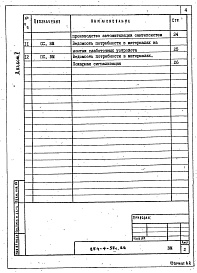 Состав фльбома. Типовой проект 254-4-52с.86Альбом 5  Спецификации оборудования