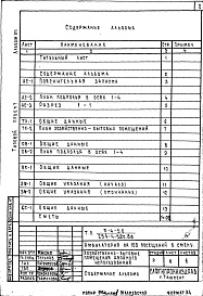 Состав фльбома. Типовой проект 254-4-52с.86Альбом 7 Ведомость потребности в материалах