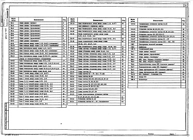 Состав фльбома. Типовой проект 254-6-7.86Альбом 4 Отопление и вентиляция 