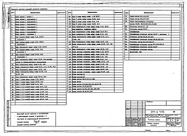 Состав фльбома. Типовой проект 254-6-7.86Альбом 4 Отопление и вентиляция 