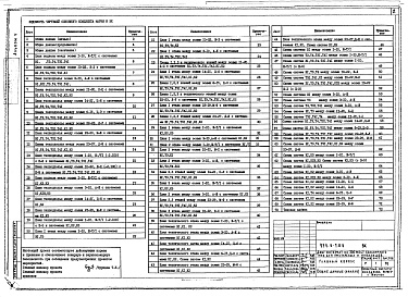 Состав фльбома. Типовой проект 254-6-7.86Альбом 5 Водопровод и канализация