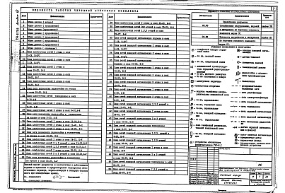 Состав фльбома. Типовой проект 254-6-7.86Альбом 7 Связь и сигнализация. Кинофикация