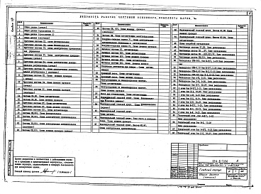 Состав фльбома. Типовой проект 254-6-7.86Альбом 8 Автоматизация