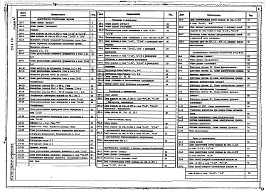 Состав фльбома. Типовой проект 254-6-7.86Альбом 16 Вспомогательные помещения в подвале П-3-450. Архитектурно-строительная и технологическая части. Инженерно-техническое оборудование.