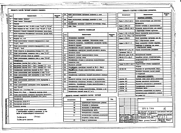 Состав фльбома. Типовой проект 254-6-7.86Альбом 16 Вспомогательные помещения в подвале П-3-450. Архитектурно-строительная и технологическая части. Инженерно-техническое оборудование.