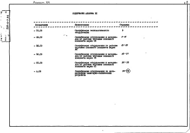 Состав фльбома. Типовой проект 254-6-7.86Альбом 20 Вспомогательные помещения в подвале П-3-450. Спецификация оборудования