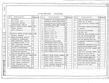 Состав фльбома. Типовой проект 254-7-6.84Альбом 1 Пояснительная записка. Архитектурные решения ниже отм. 0.000. Конструктивные решения ниже отм. 0.000. Архитектурные решения выше отм. .000. Конструктивные решения выше отм. 0.000