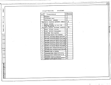 Состав фльбома. Типовой проект 254-7-6.84Альбом 4 Тепловые сети. Водопровод и канализация