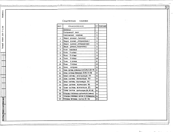 Состав фльбома. Типовой проект 254-7-6.84Альбом 6 Отопление и вентиляция