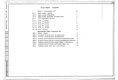 Состав фльбома. Типовой проект 254-7-6.84Альбом 10 Связь и сигнализация. Автоматизация сантехнических устройств