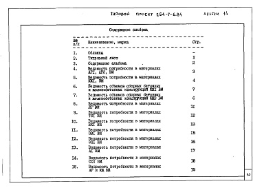 Состав фльбома. Типовой проект 254-7-6.84Альбом 14 Ведомость потребности в материалах