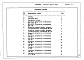 Состав фльбома. Типовой проект 254-7-6.84Альбом 14 Ведомость потребности в материалах