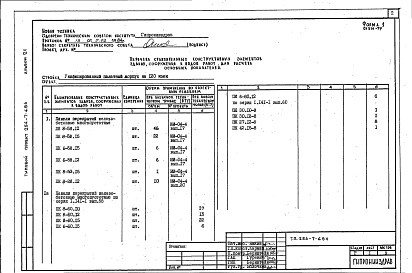 Состав фльбома. Типовой проект 254-7-6.84Альбом 21 Расчет показателей изменения сметной стоимости