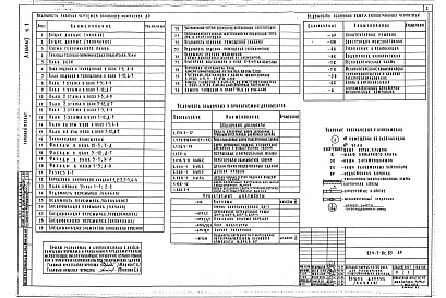 Состав фльбома. Типовой проект 254-7-8с.85Альбом 1 Часть 1 Архитектурные решения. Часть 2 Конструкции железобетонные         	       