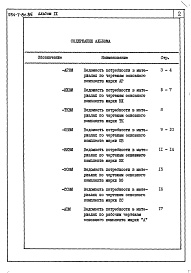 Состав фльбома. Типовой проект 254-7-8с.85Альбом 9  Ведомости потребности в материалах