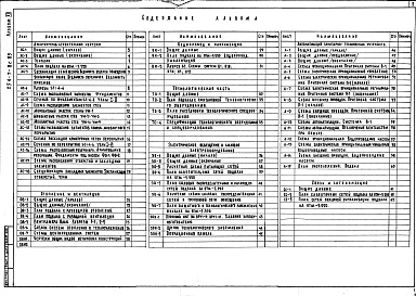 Состав фльбома. Типовой проект 254-7-8с.85Альбом 12 Вспомогательные помещения в подвале П-1(П-3)-500. Архитектурно-строительная и технологическая части. Инженерно-техническое оборудование