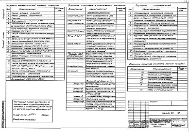 Состав фльбома. Типовой проект 254-7-8с.85Альбом 12 Вспомогательные помещения в подвале П-1(П-3)-500. Архитектурно-строительная и технологическая части. Инженерно-техническое оборудование