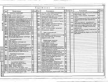 Состав фльбома. Типовой проект 254-7-8с.85Альбом 20 Вспомогательные помещения в подвале А-II (А-III; А-IV)-170.Инженерно-техническое оборудование  