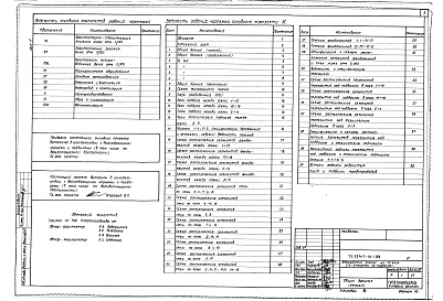 Состав фльбома. Типовой проект 254-7-16.1.88Альбом 1 Архитектурно-строительные решения ниже отм. 0.000