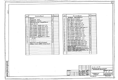 Состав фльбома. Типовой проект 254-7-16.1.88Альбом 3 Технологическое оборудование. Лечебное газоснабжение