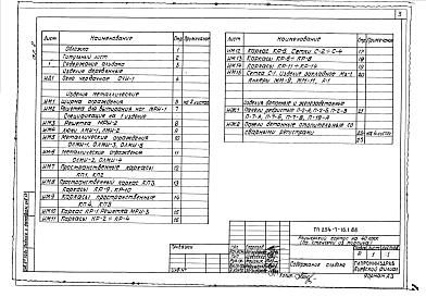 Состав фльбома. Типовой проект 254-7-16.1.88Альбом 8 Строительные изделия