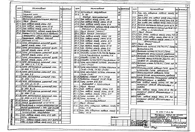 Состав фльбома. Типовой проект 254-7-16.2.88Альбом 13 Архитектурно-строительные решения. Технологическое оборудование. Лечебное газоснабжение. Отопление и вентиляция. Водопровод и канализация. Электрооборудование. Связь и сигнализация. Автоматизация