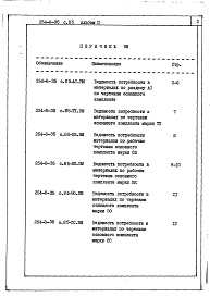 Состав фльбома. Типовой проект 254-8-35с.85Альбом 2  Ведомость потребности в материалах    