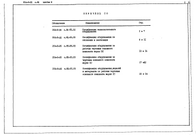 Состав фльбома. Типовой проект 254-8-35с.85Альбом 3  Спецификация оборудования     