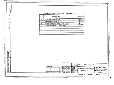 Состав фльбома. Типовой проект 254-8-39с.85Альбом 2 Изделия заводского изготовления