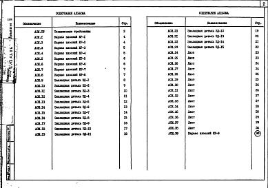 Состав фльбома. Типовой проект 254-8-43.01.86Альбом 2  Изделия заводского изготовления