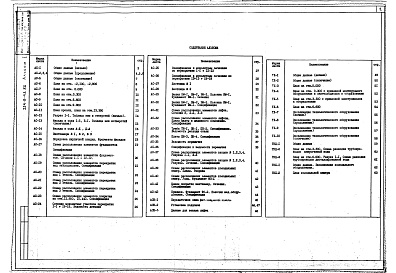 Состав фльбома. Типовой проект 254-8-43.86Альбом 1 Архитектурно-строительные решения. Технологическая часть