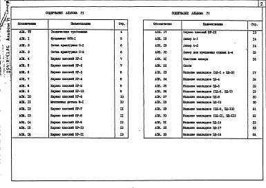 Состав фльбома. Типовой проект 254-8-43.86Альбом 6 Изделия заводского изготовления