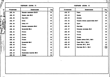 Состав фльбома. Типовой проект 254-8-43.86Альбом 6 Изделия заводского изготовления