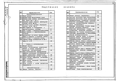 Состав фльбома. Типовой проект 254-8-46.2.87Альбом 2 Электроосвещение и силовое электрооборудование, связь, сигнализация, автоматизация