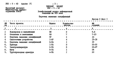 Состав фльбома. Типовой проект 252-9-43Альбом 6 Заказные спецификации