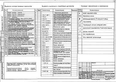 Состав фльбома. Типовой проект 254-9-65Альбом 1 Архитектурно-строительная часть. Отопление и вентиляция. Водопровод и канализация. Технологическая часть. Электрооборудование. КИП и автоматика сантехустройств. Устройства связи и радиофикации. Пожарная сигнализация