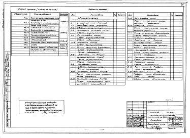 Состав фльбома. Типовой проект 254-9-82Альбом 3 Электрооборудование. Автоматизация. Устройства связи и сигнализации   